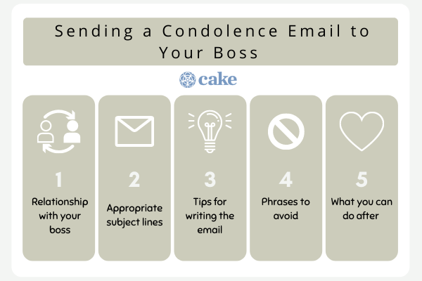 Things to consider when writing an email condolence to your boss